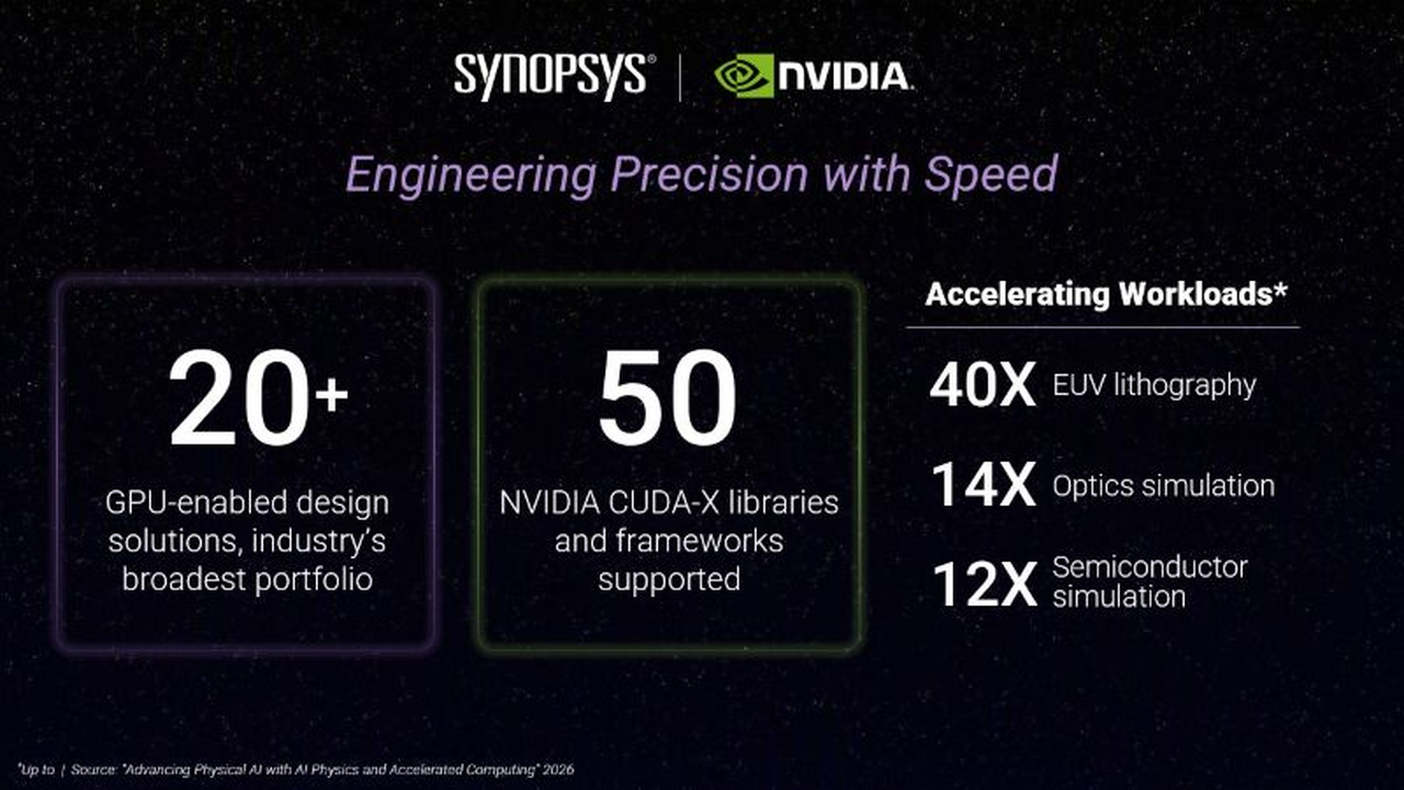 Synopsys亮相NVIDIA GTC柏林：GPU EDA提速