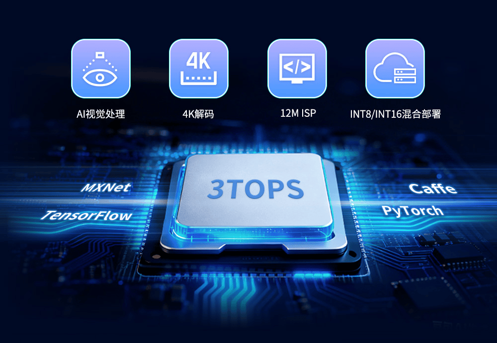 瑞芯微RV1126B：3TOPS NPU赋能边缘AI解析