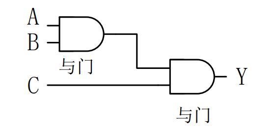 FPGA详解：可编程门阵列的基本结构与应用