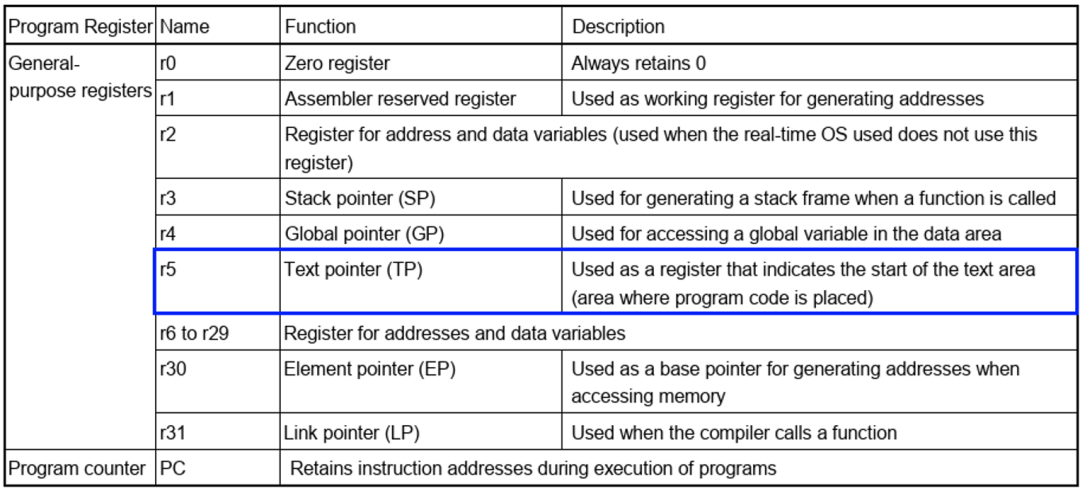 详解：在IAR Embedded Workbench for Renesas RH850中实现ROPI