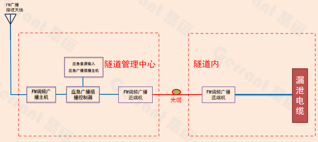 隧道通信解决方案：FM广播直放站CE认证详解