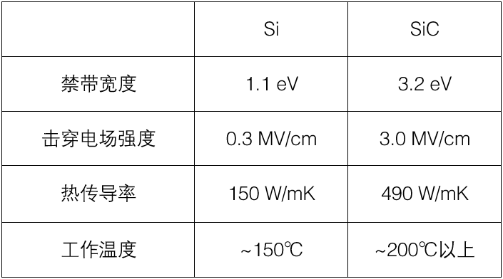 SiC MOSFET可靠性测试：三菱电机最新技术详解