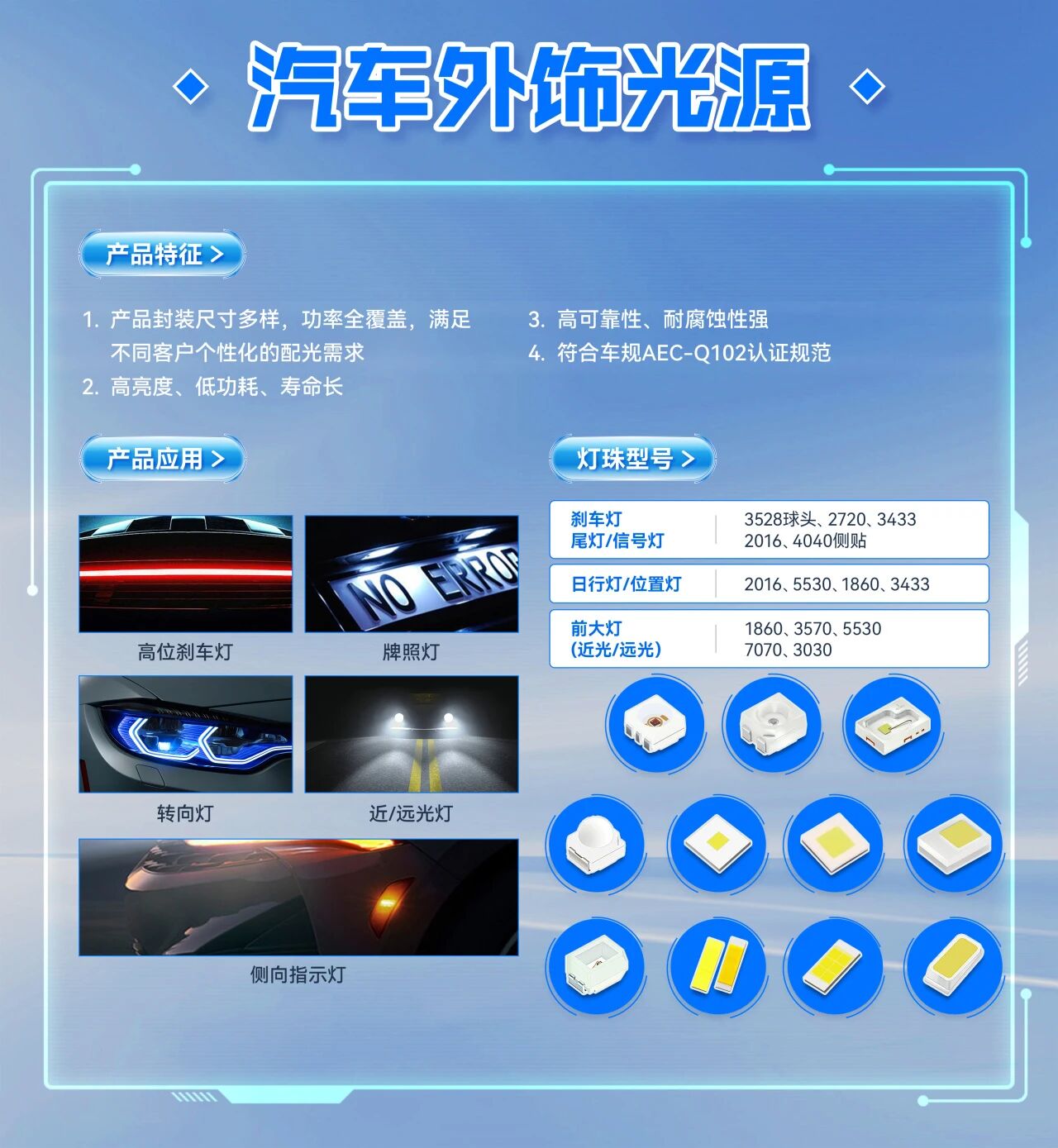 成兴光LED灯珠助力新能源汽车：高可靠性与定制化解决方案