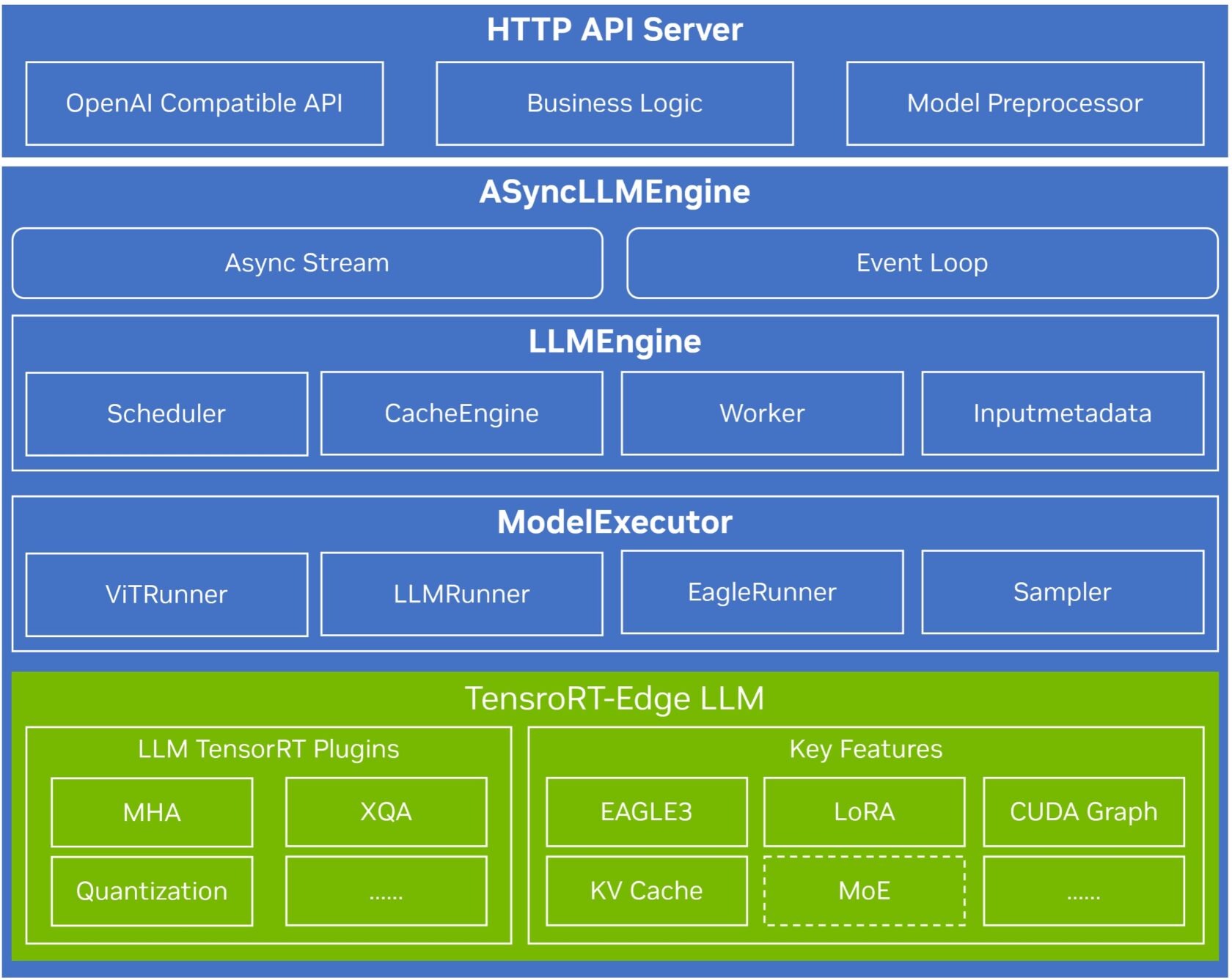 NVIDIA与中科创达合作：AI定义的智能座舱详解