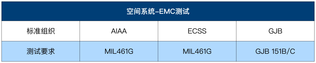 70GHz频段卫星EMC测试：罗德与施瓦茨解决方案详解