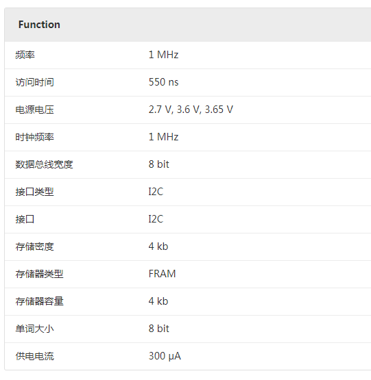 FM24CL04B：4-Kbit F-RAM性能详解及应用