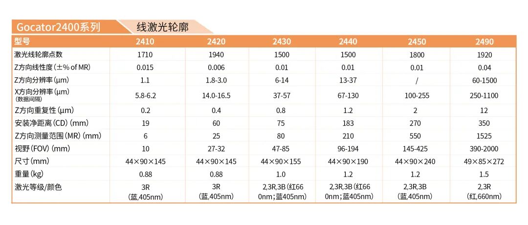 LMI Gocator 3D线激光传感器在钢铁制造业中的高效应用