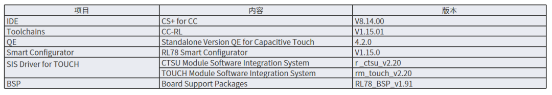 瑞萨RL78/F22 MCU：基于CS+开发环境的触摸应用样例工程详解