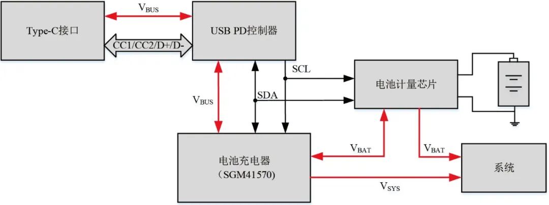 SGM41570芯片在笔记本电脑充电中的应用设计详解