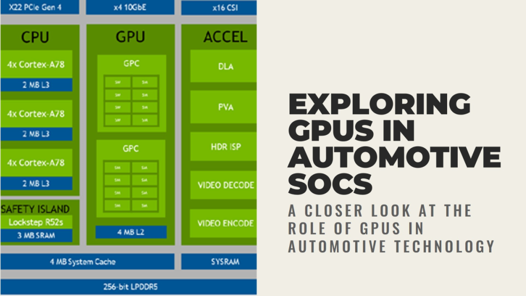 GPU在汽车中的应用：HMI、ADAS和自动驾驶详解