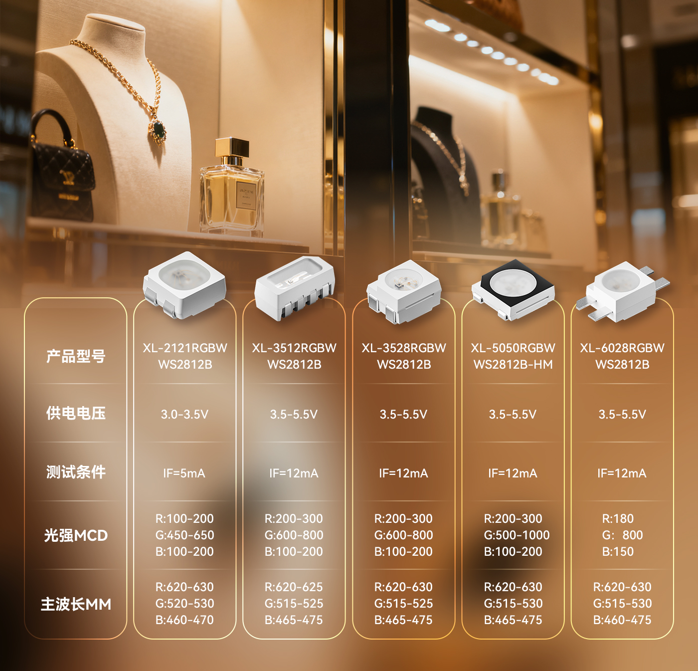 WS2812B/SK6812B幻彩灯珠：2025年智能照明新趋势