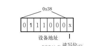 FPGA驱动设计：AHT10温湿度传感器详解