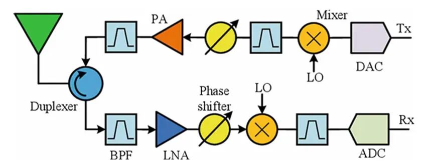 相控阵天线详解：核心组件与工作原理