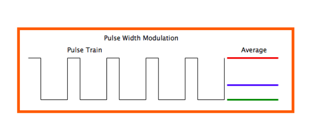 LuatOS中PWM实现LED亮度调节与呼吸灯：实战教程详解