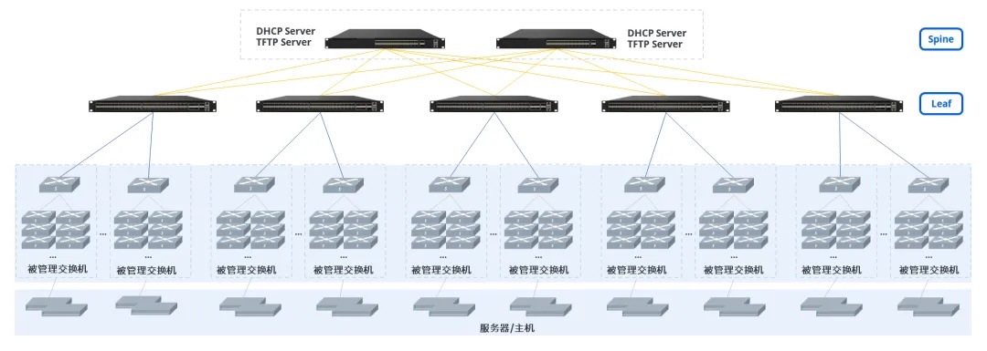数据中心带外管理网：SONiC与AsterNOS的即插即用解决方案