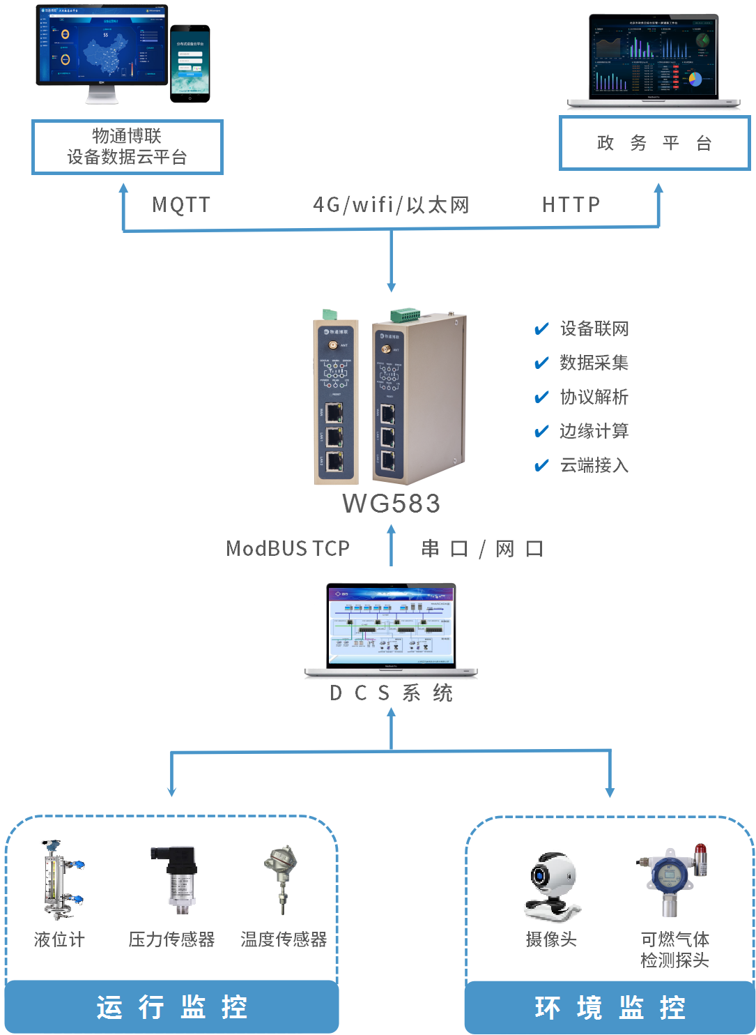 基于4G工业网关的储罐无线数据采集与监控解决方案
