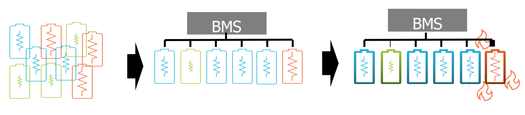 电池阻抗谱技术详解：1秒看透电芯体质，提升电池安全