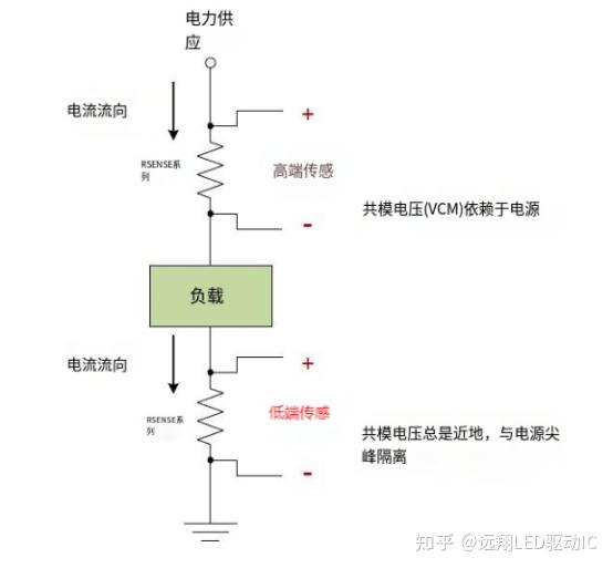 全面解析：电流检测电路的各种方法及其应用