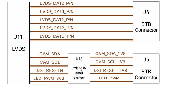 高云GW5AT-LV60开发套件：LVDS屏显示与Camera详解