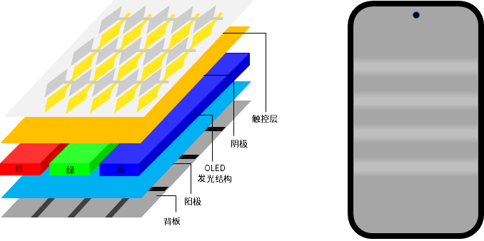 华大九天ArtemisFPD Noise：高效解决面板信号干扰难题