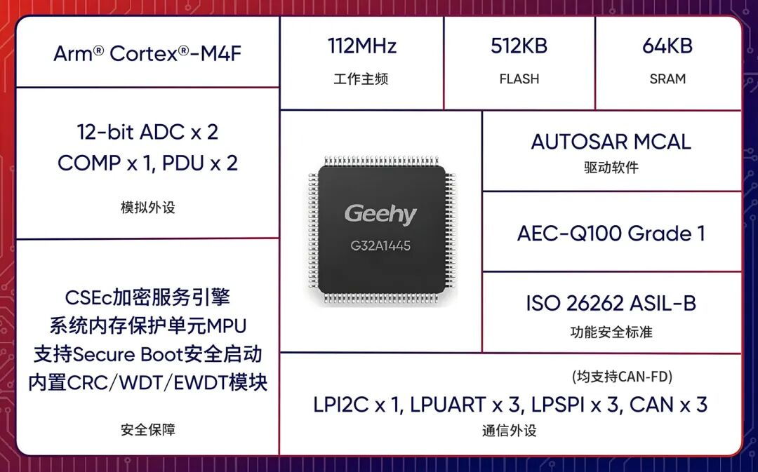 G32A1445 & GALT61120：摩托车智能大灯方案详解