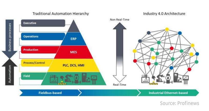 TSN在机器人中的应用：实现确定性传输的关键技术