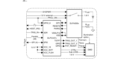 DLPC3478显示和光控制器：技术详解与设计指南