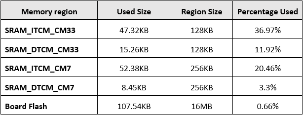 i.MX RT1180在EtherCAT和伺服控制中的高效应用