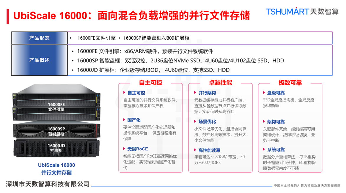 天数智算AI存储解决方案：UbiPower 18000性能提升50%