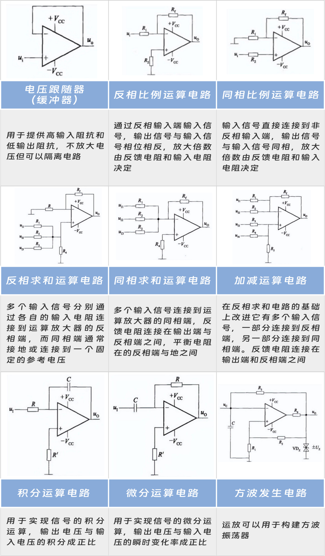 中微爱芯运放：信号放大与电流检测详解