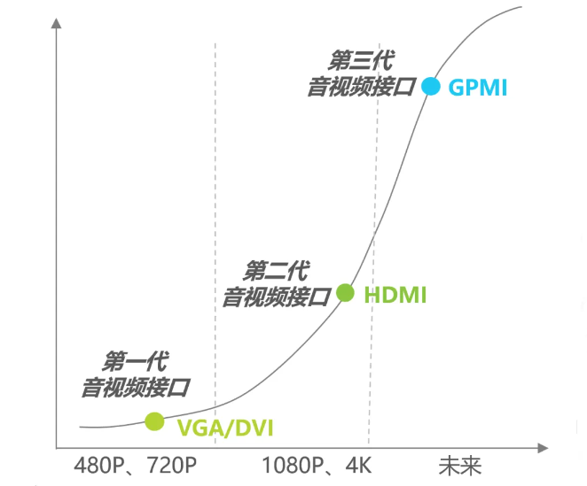慧能泰高性能供电方案助力GPMI标准落地：HUSB368/HUSB328U详解
