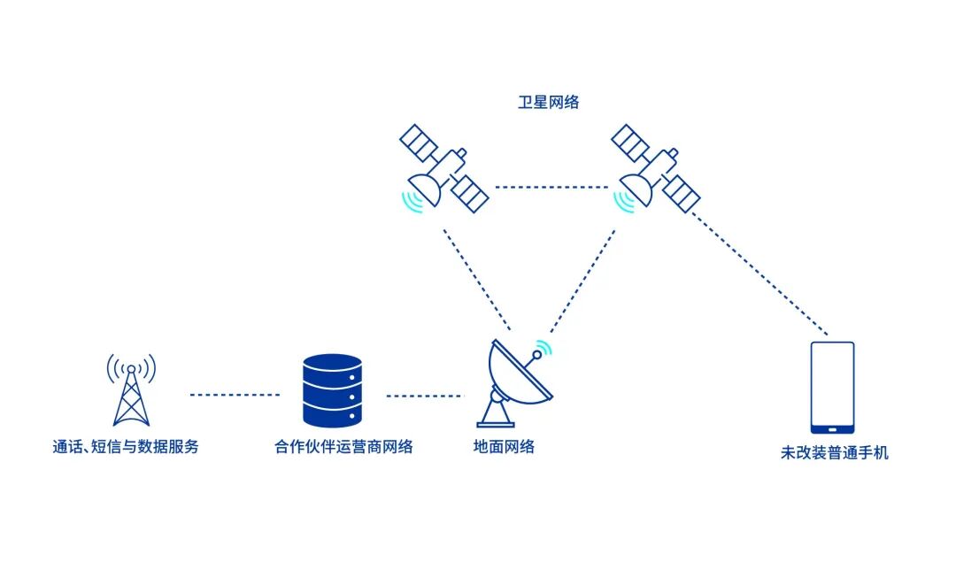 DTC技术详解：罗德与施瓦茨CMX500测试系统助力全球无死角通信