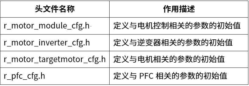 瑞萨RX26T MCU空调室外机参数修改详解：电机与逆变器设置