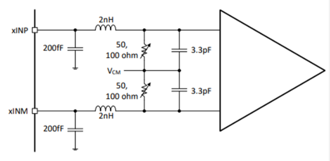 高速射频ADC窄带匹配新方法：提升性能减少停机时间