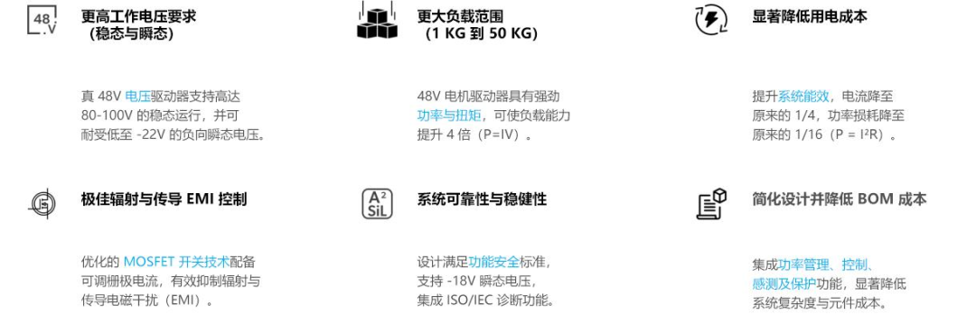 48V系统革新机器人技术：详解高效能与安全性的提升