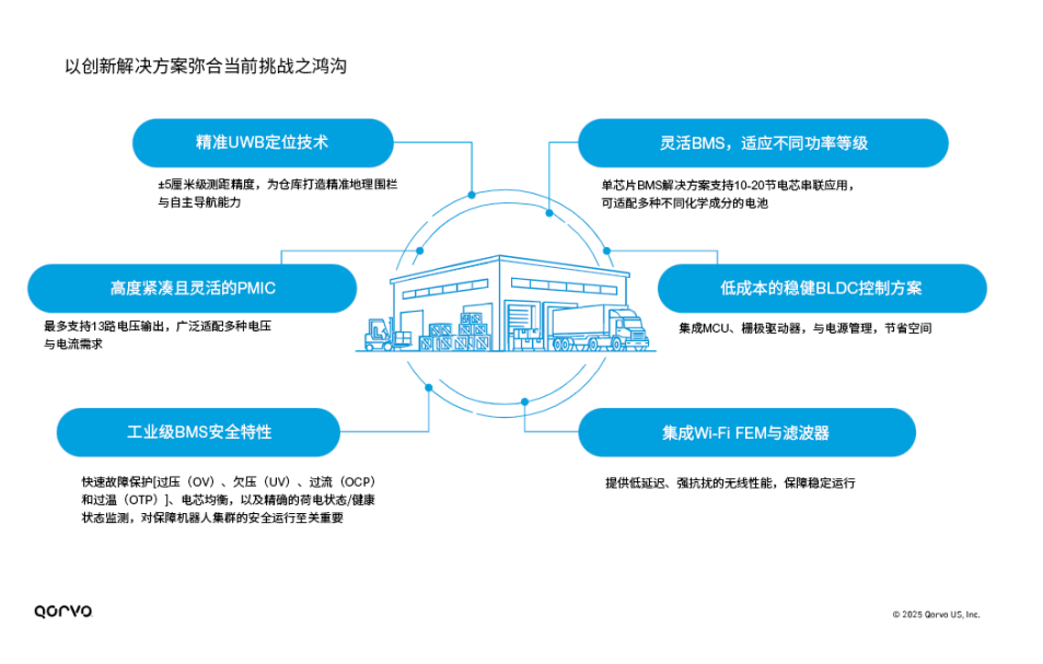 Qorvo射频与电源管理：助力下一代机器人设计