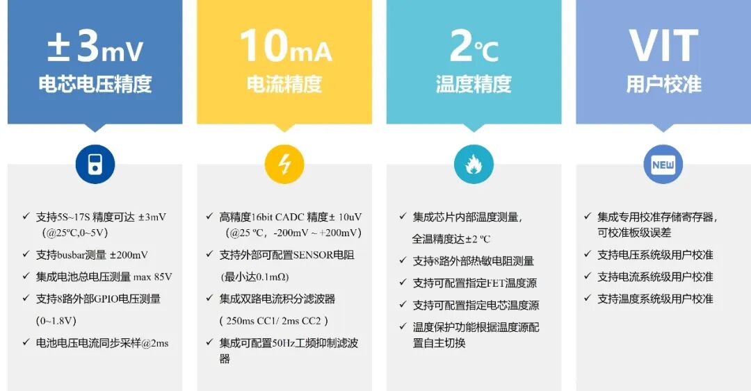 BL1051：上海贝岭高精度BMS AFE芯片赋能智慧能源管理