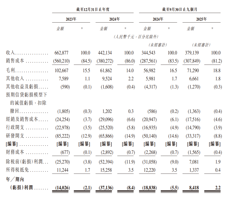 芯天下存储芯片IPO：2025年最新市场和技术解析