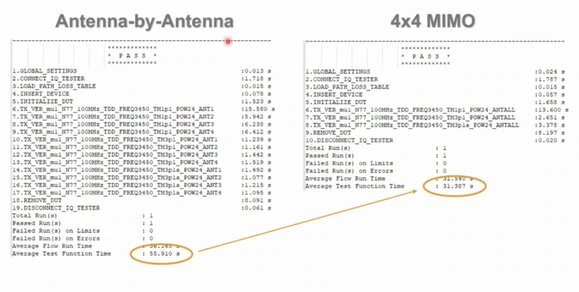 5G O-RAN技术：射频单元测试的未来趋势解析