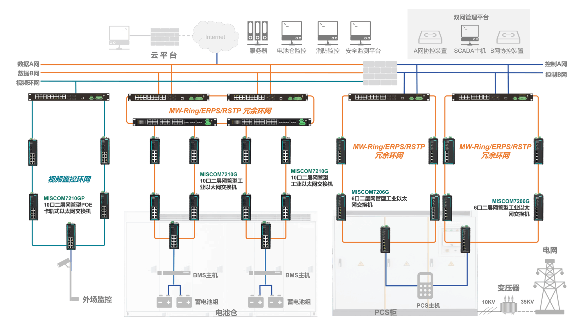 光伏治沙项目：储能配套通信解决方案详解
