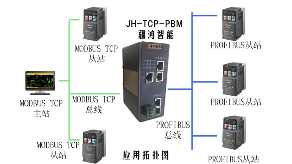 MODBUS TCP转PROFIBUS网关：提升工业通讯效率，助力生产线智能升级