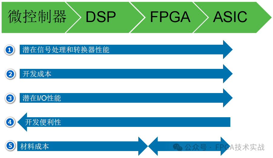 FPGA与高速ADC接口详解：JESD204B标准及应用