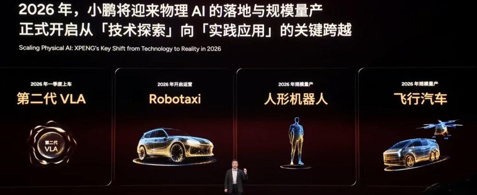 2026年小鹏汽车将量产飞行汽车和人形机器人：全新技术解析