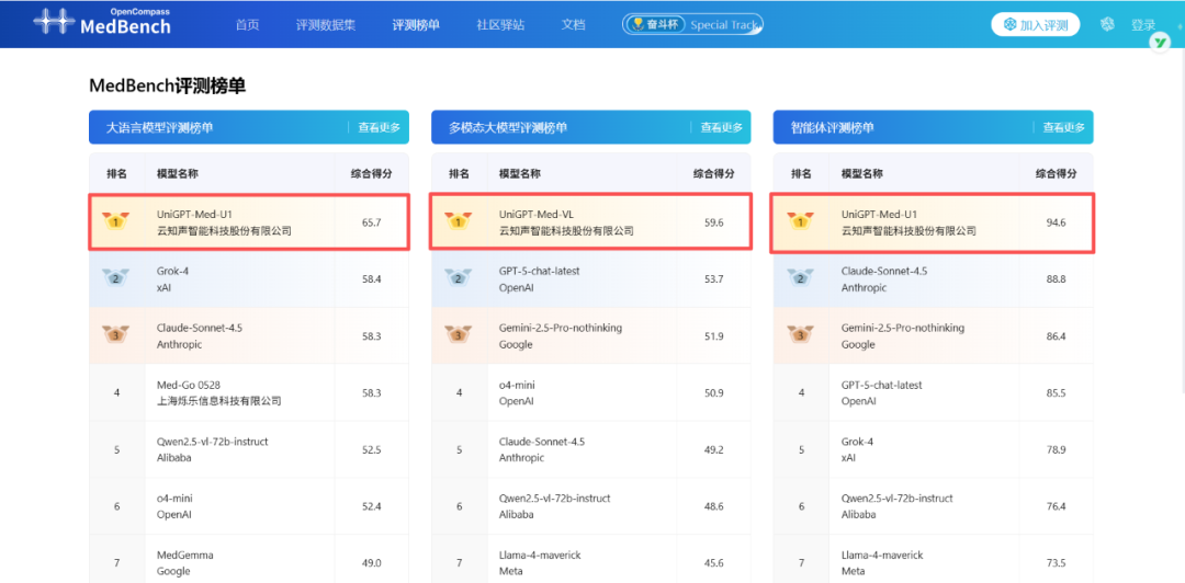 云知声山海医疗大模型：MedBench4.0三项榜首解析
