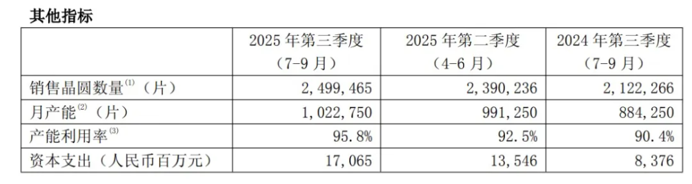 中芯国际和台积电涨价：2026年半导体代工市场供需分析