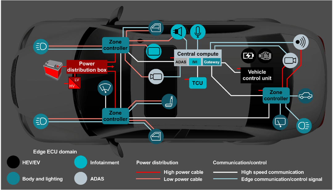 48V电动汽车冗余电源：级联理想二极管与瞬态钳位网络详解