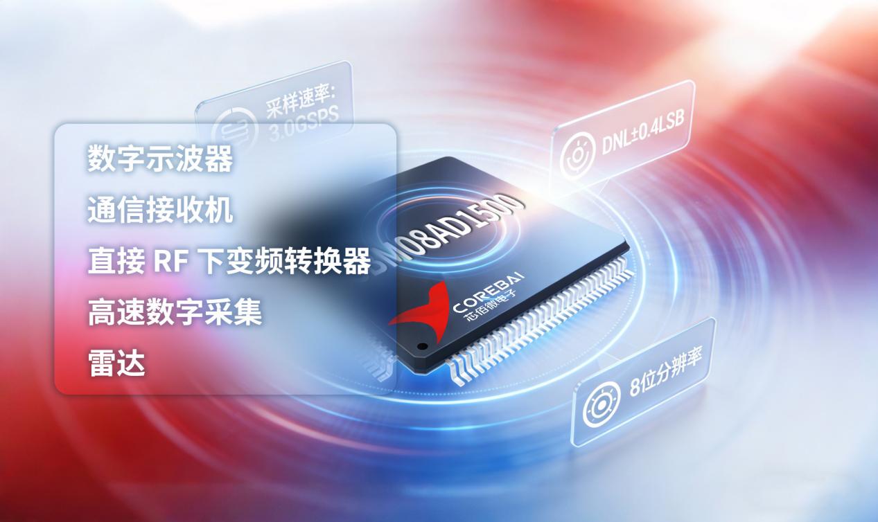 3GSPS超高速ADC：芯佰微电子CBM08AD1500QP性能解析