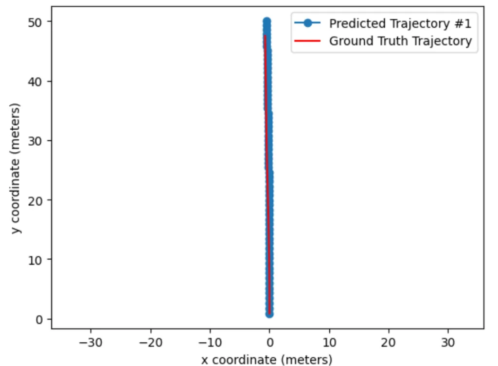 NVIDIA Alpamayo：基于VLA推理模型的辅助驾驶解决方案