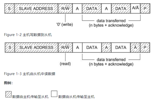 RA MCU I2C读取EEPROM详解：基于RA4M2开发板