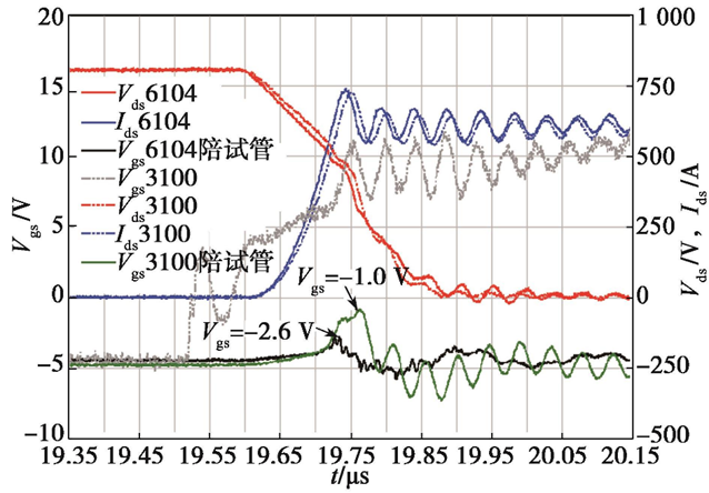 碳化硅MOSFET串扰：详解dv/dt干扰路径与抑制策略